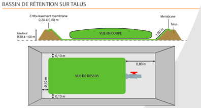 Bassin de rétention sur talus pour cuve 50 m3