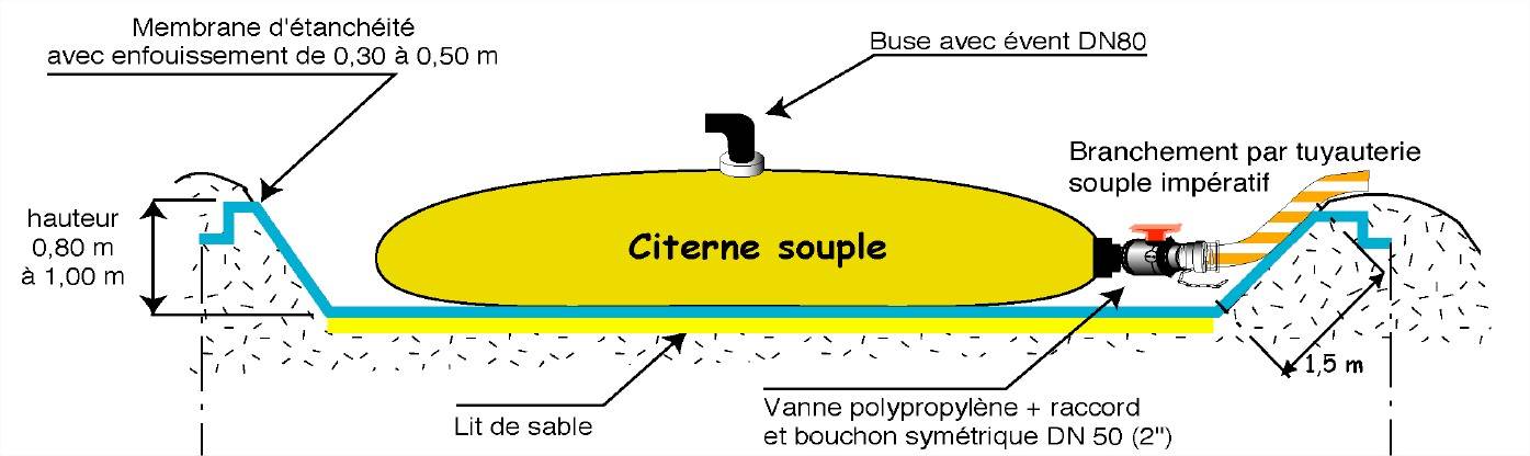 Bassin de rétention sur talus pour cuve 150 m3