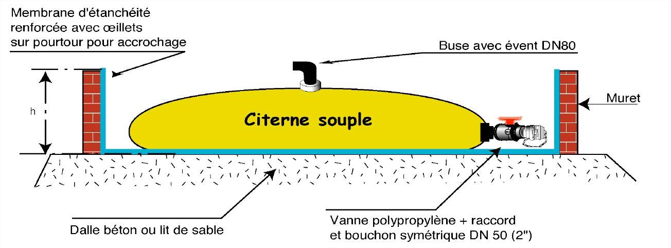 Bassin de rétention sur muret pour cuve 150 m3 sur muret 1 m